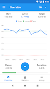 WeightFit: Weight Loss Tracker poster