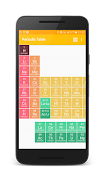 پوستر Periodic Table