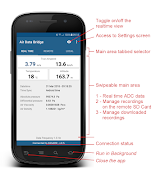 Air Data Bridge Plakat