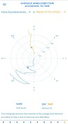 XC Analytics اسکرین شاٹ 6
