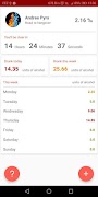 Alcohol Calculator, Tracker โปสเตอร์