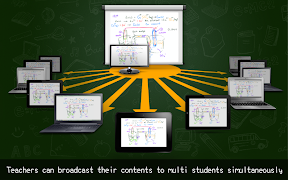 Splashtop Classroom Ekran Görüntüsü 2