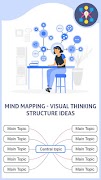 Mind Mapping - Visual Thinking-poster