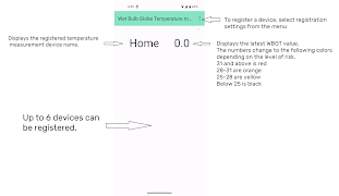 WetBulbGlobeTemperature meter 海報