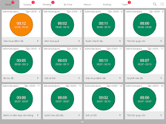 iPOS Smartkitchen 海報