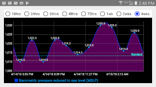 برنامه‌نما DS Barometer & Altimeter عکس از صفحه