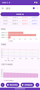 体重 体脂肪 記録帳 体重管理と体重グラフを表示します ảnh chụp màn hình 4