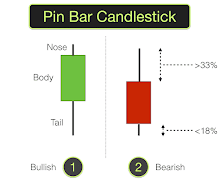 Candlestick Chart Pattern پوسٹر