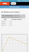 Evalio® AgroSystems syot layar 2