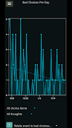 Bad Choice Tracker (habit app) screenshot 1