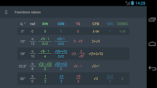三角函数单位圆 截图 5