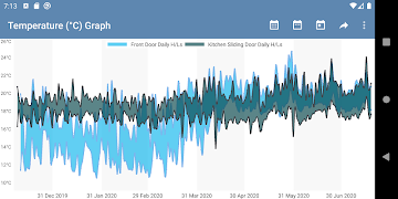 WirelessTag تصوير الشاشة 4
