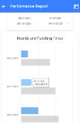 2 Schermata Punch Performance