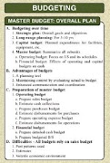 2 Schermata Accounting Cheats Quick Guide