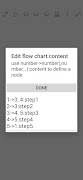 Flow Chart 1 plakat