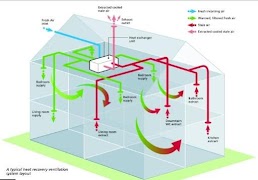 Ventilation System Ideas الملصق