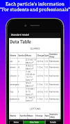 The Standard Model - Physics screenshot 2