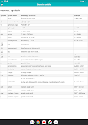 Mathematical Symbols 截图 4