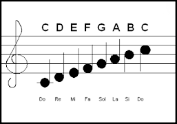 2 Schermata Come leggere le note musicali