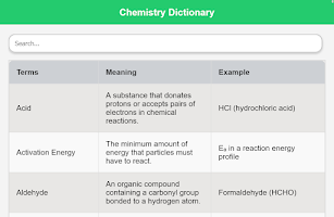 Chemistry Dictionary screenshot 4