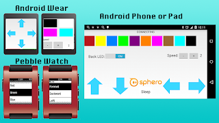 برنامه‌نما Sphero Robot Controller عکس از صفحه