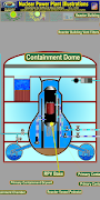 Pressurized Water/Boiling Wate screenshot 2