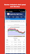 iWindsurf: Weather and Waves スクリーンショット 4