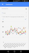 Interactive Dashboard for DHIS screenshot 1