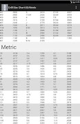 Drill Bit Size Chart US/Metric ภาพหน้าจอ 1