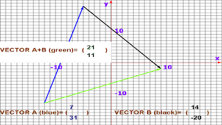 Math Graph ภาพหน้าจอ 3