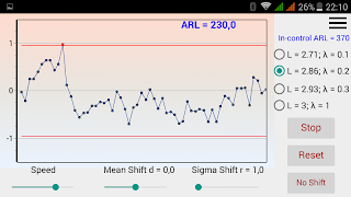 ARL EWMA control chart poster