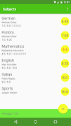 پوستر Notenliste
