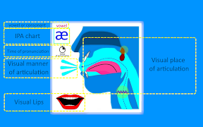 Phipho: English Phonetics 截图 3