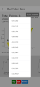 Forex Charts Pattern Game скриншот 4