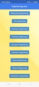 Engineering Books poster