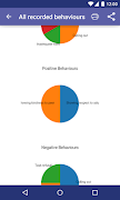 Behaviour Tracker imagem de tela 4