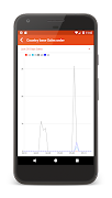 Magemob Admin Mobile App ภาพหน้าจอ 5