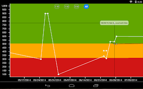 AsthmaMD اسکرین شاٹ 6