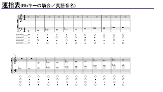 Virtual Brass Instrument 截圖 5