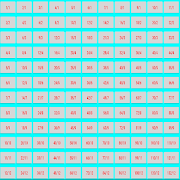 Multiplication Table 12 by 12 اسکرین شاٹ 4