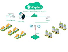 WispHub ภาพหน้าจอ 6