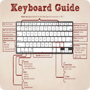Keyboard Shortcuts poster