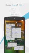 C Floating ภาพหน้าจอ 3