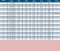 5 Schermata Quality control in Laboratory