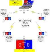 برنامه‌نما TKD Scoring WiFi Client عکس از صفحه