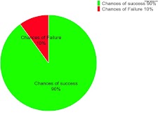 Chart Maker | Pie Chart Maker imagem de tela 2