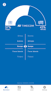TIMOCOM Transport Barometer screenshot 1
