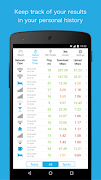 Speedcheck syot layar 2