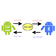 BT-TCP/UDP Serial Transfer syot layar 5