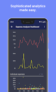 Spotfire Analytics Affiche